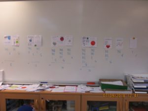 En whiteboard med de olika partierna och antal röster de fick.