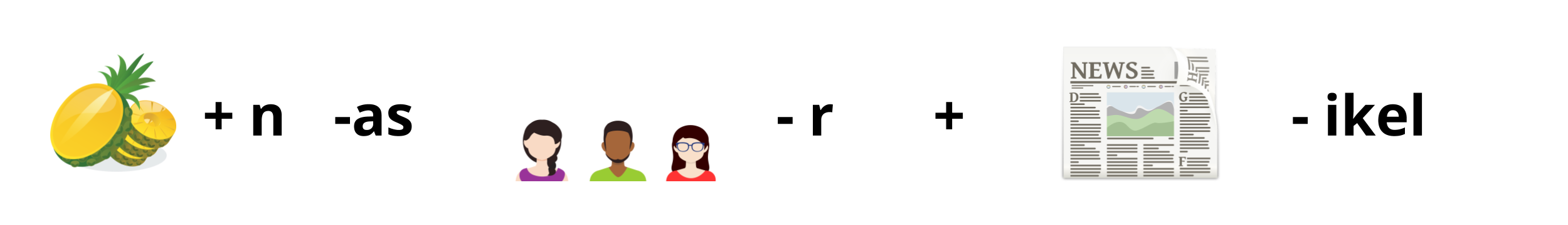 (ananas) (+n -as) (människor) (-r) (+) (artikel) (-tikel)